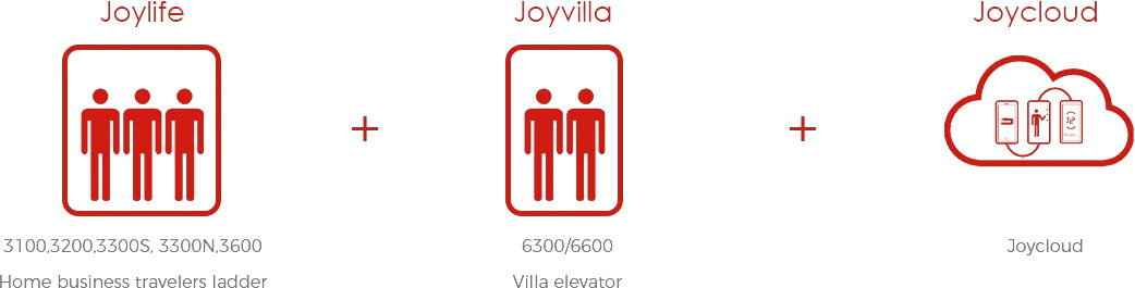 Elevador Joylive Co., Ltd.